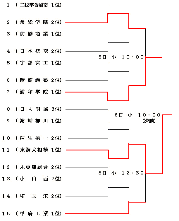 �֓����g�ݍ��킹�₮��